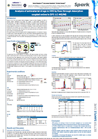 Analysis of Antimalarial Drugs in DBS
