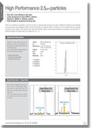 2.5um High Performance Particles
