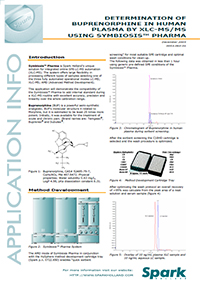 Determination of Buprenorphine in Plasma