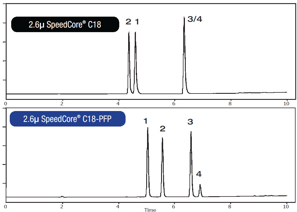 Fortis SpeedCore C18-PFP - Drugs