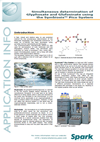 Determination of Glyphosate and Glufosinate in Water
