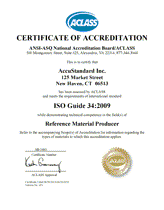 AccuStandard ISO Guide34