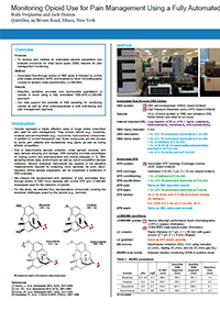 Opioids Monitoring by DBS-SPE-LC/MS/MS