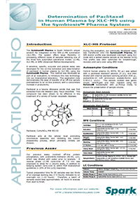 Determination of Paclitaxel in Human Plasma