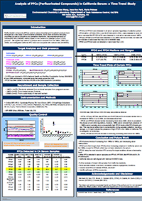 Analysis of Perfluorinated Compounds in Serum