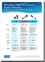 Rheodyne High Performance Fluidic Platforms