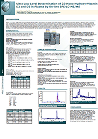 Determination of VitaminD in Plasma