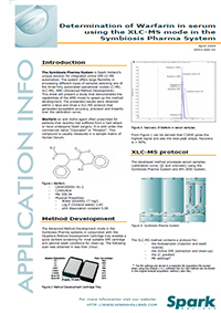 Determination of Warfarin in Serum
