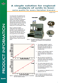 Analysis of Acids in Beer